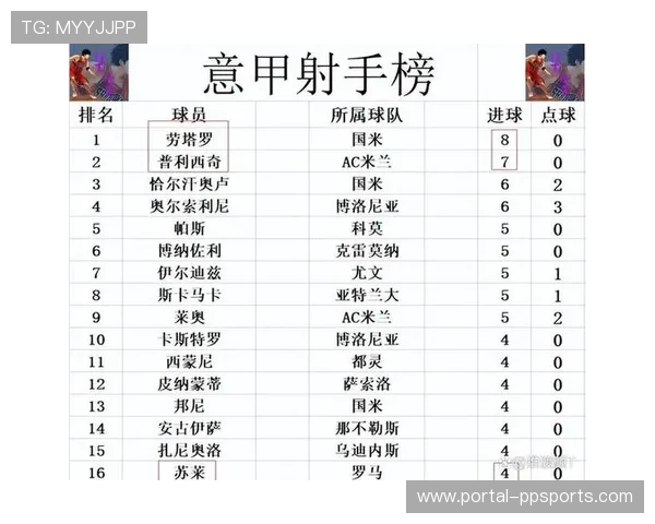 尤文赛后积分追平罗马，争四格局陷混沌